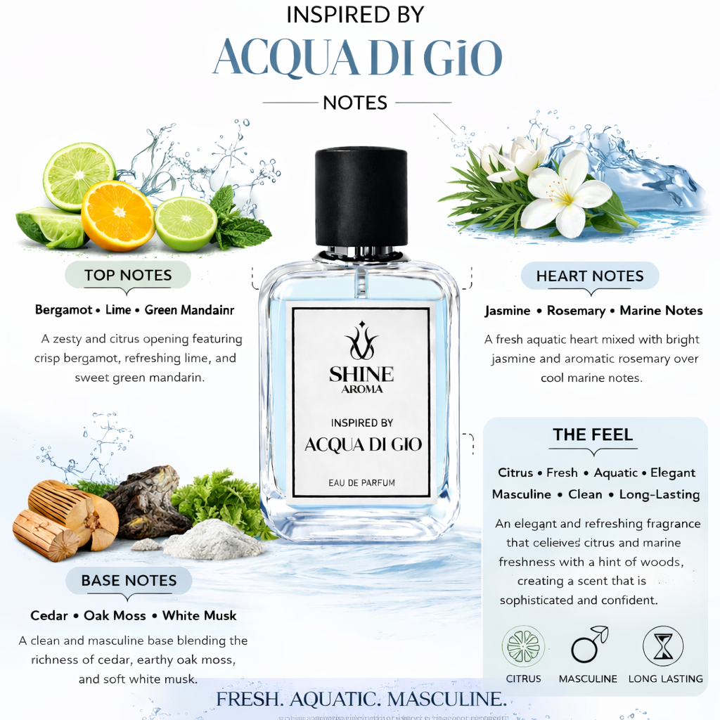 Inspired by Acqua di jio