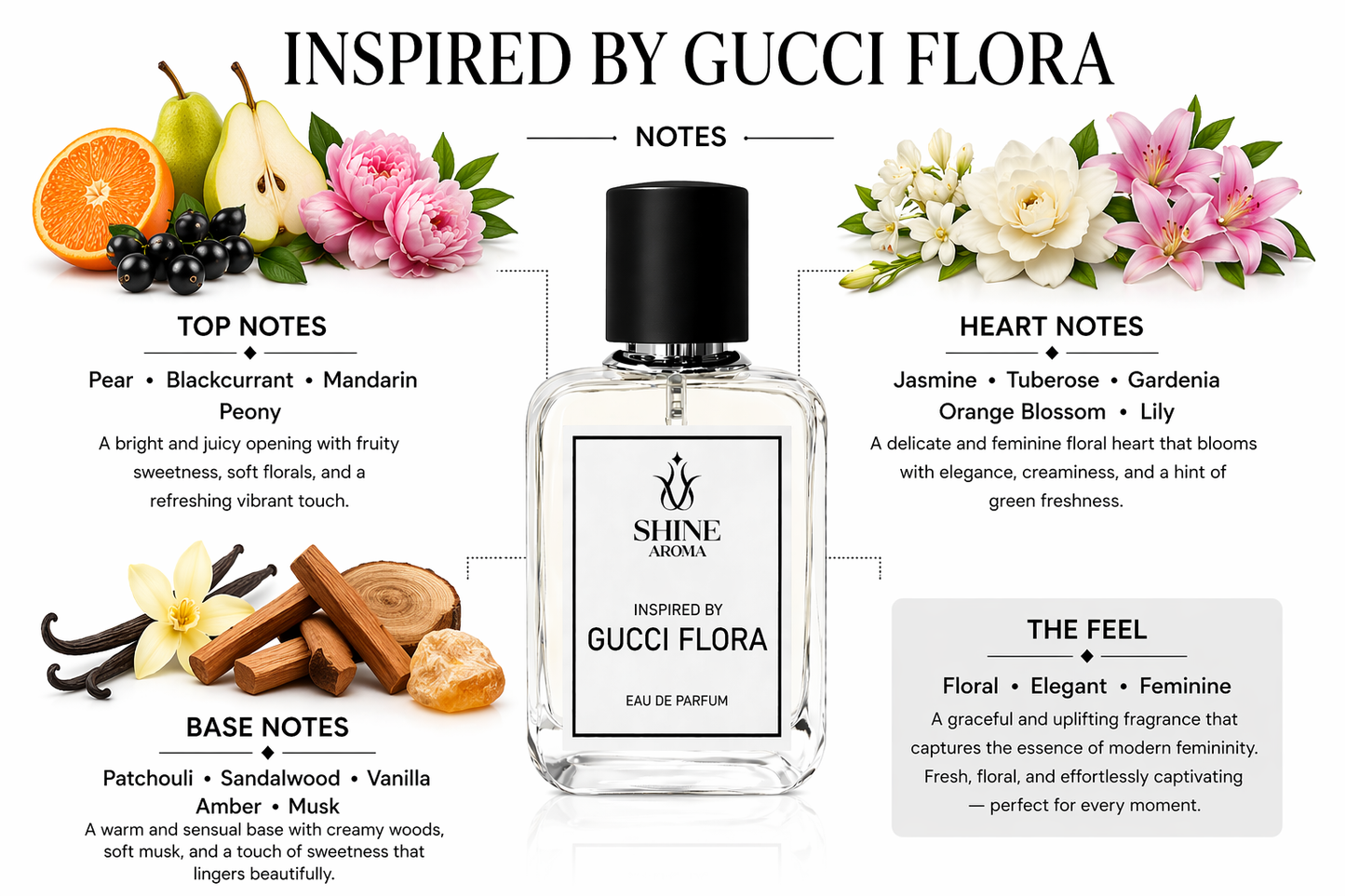 Inspired by Guccì Flora