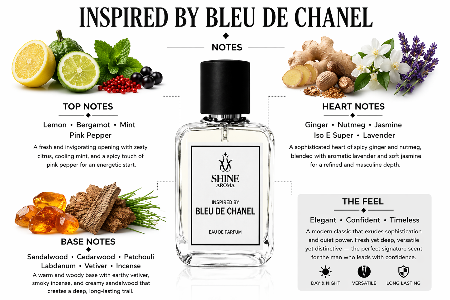Inspired by Blèu de Chanel