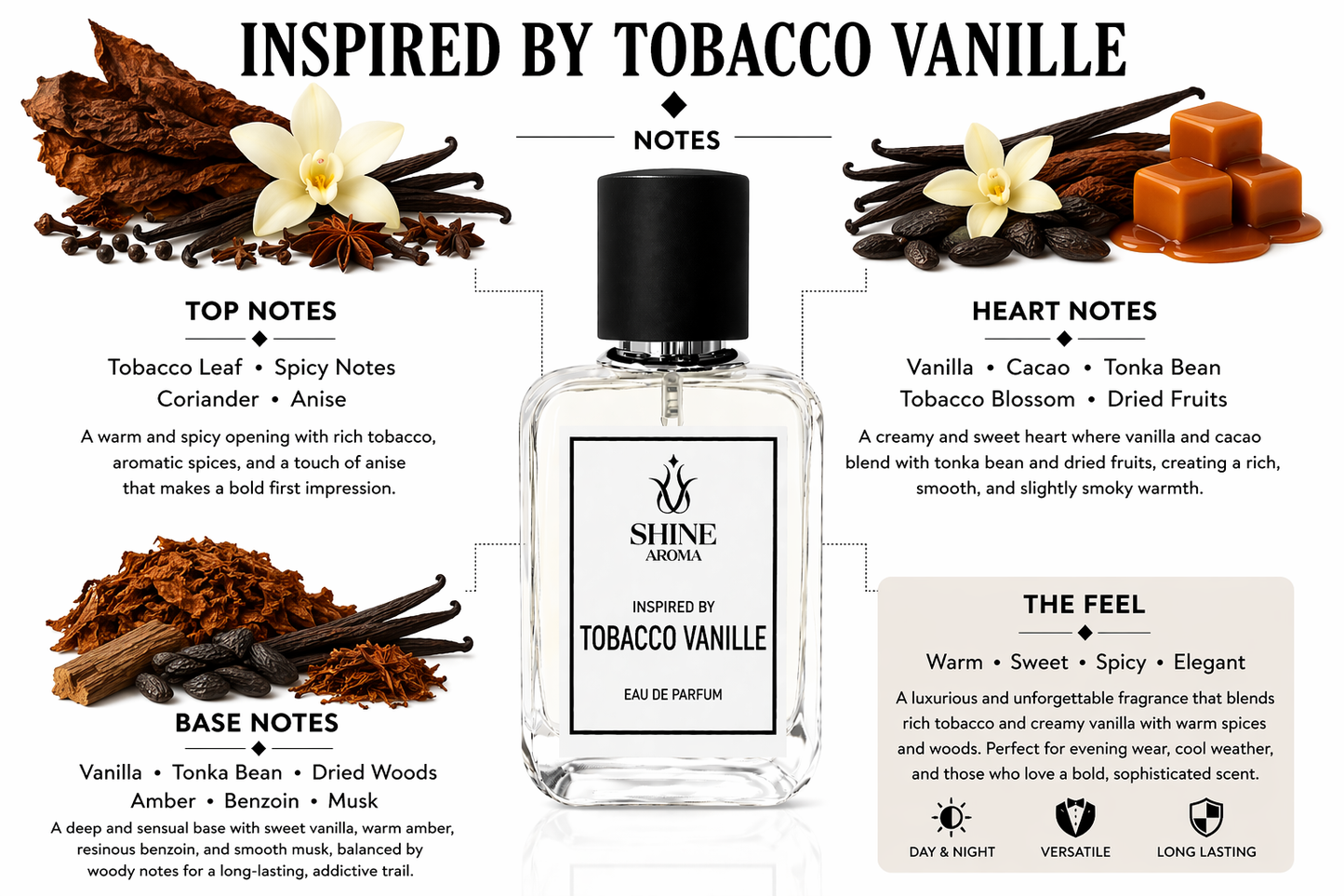 Inspired by  Tobacco Vanille