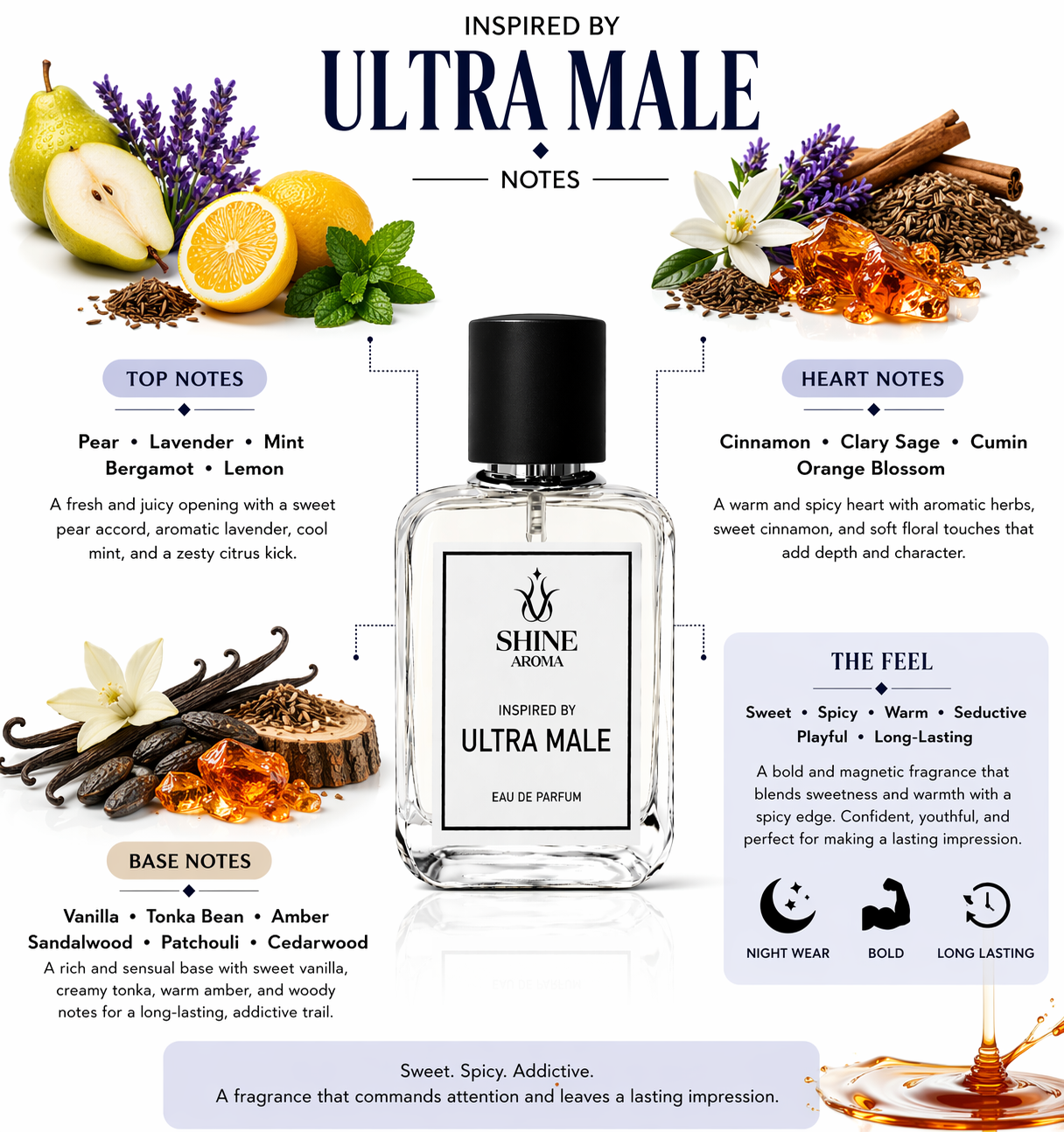 Inspired by Ultra Male